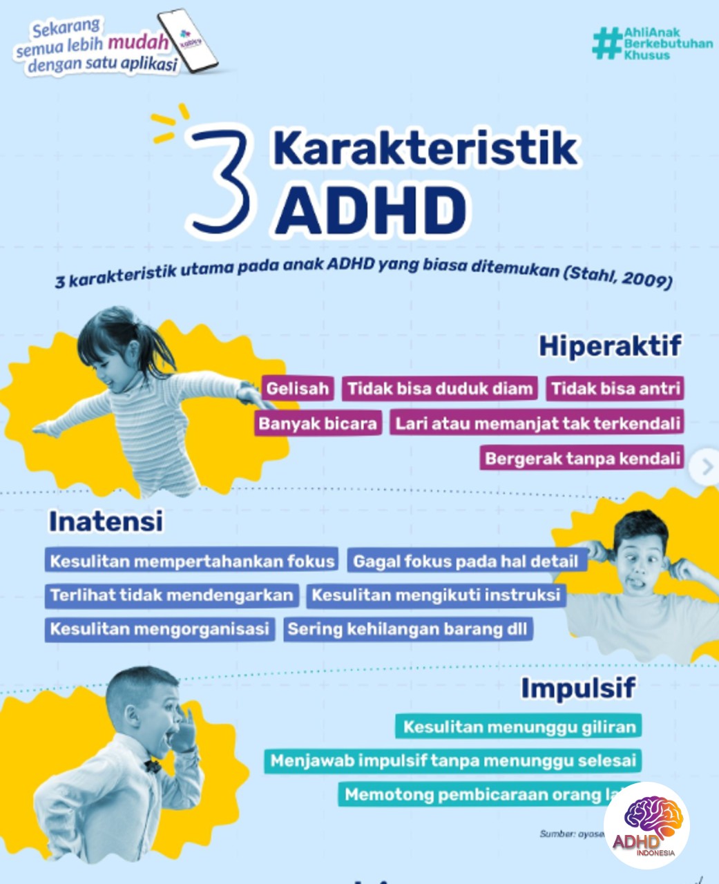 Jenis-Jenis ADHD dan Karakteristik Anak di Kabupaten Pegunungan Bintang